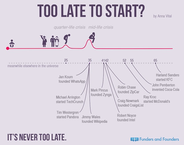 it is never too late